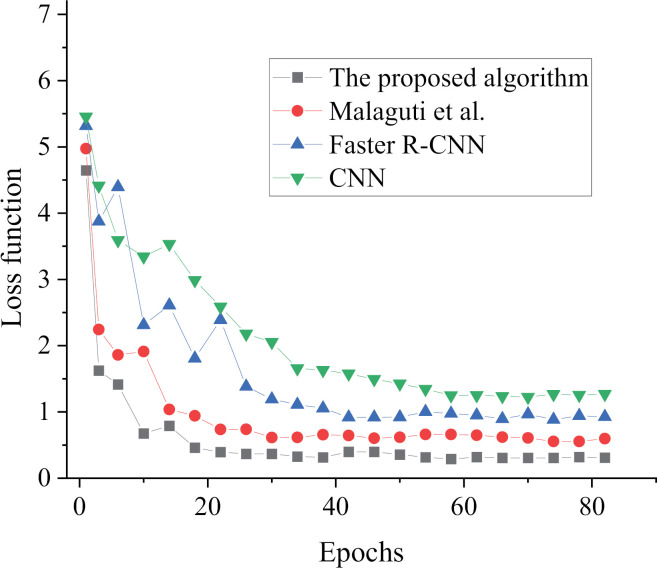 Figure 31