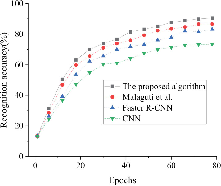 Figure 32