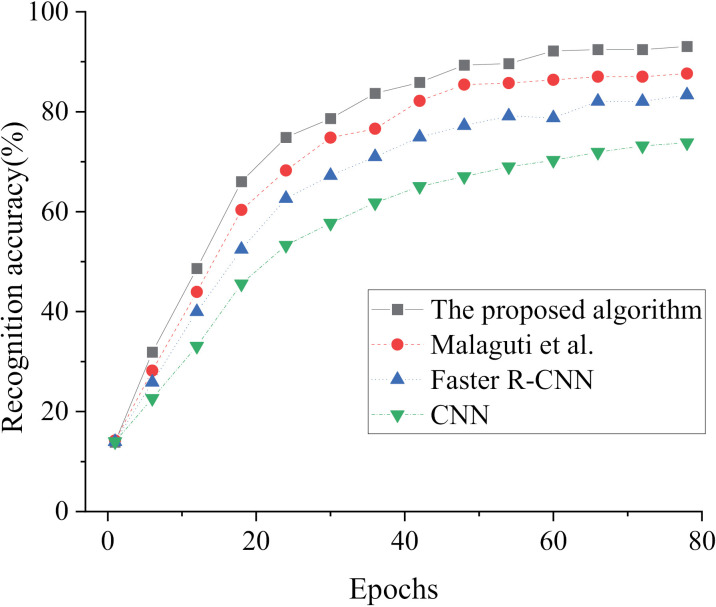 Figure 33