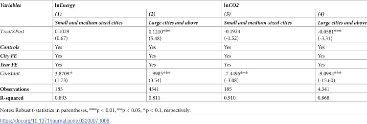 Figure 22