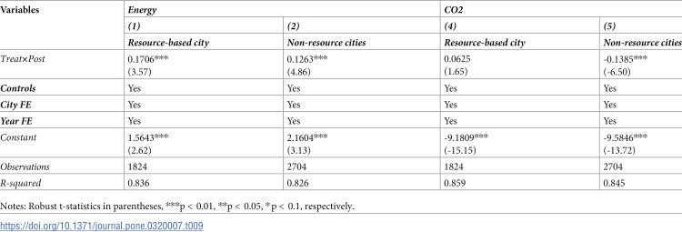 Figure 23