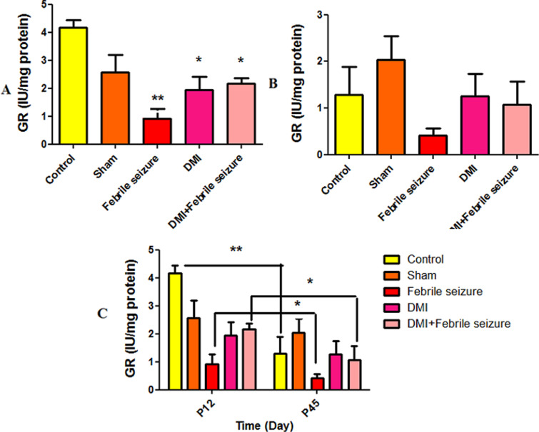 Figure 12