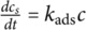 Figure 22