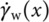 Figure 41