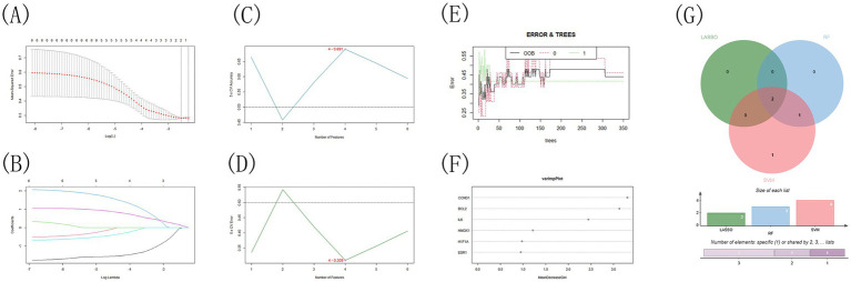 Figure 9