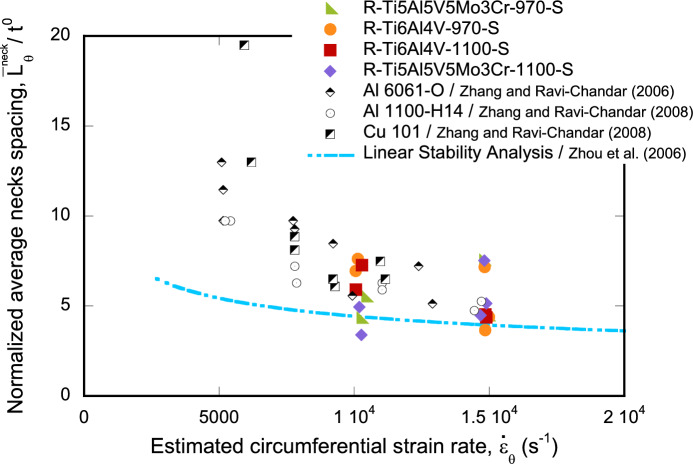 Figure 28