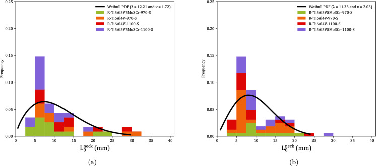 Figure 29