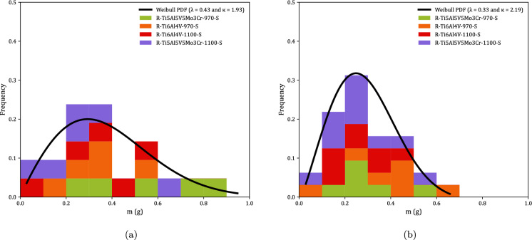 Figure 30