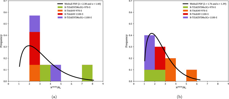 Figure 31