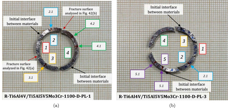 Figure 41