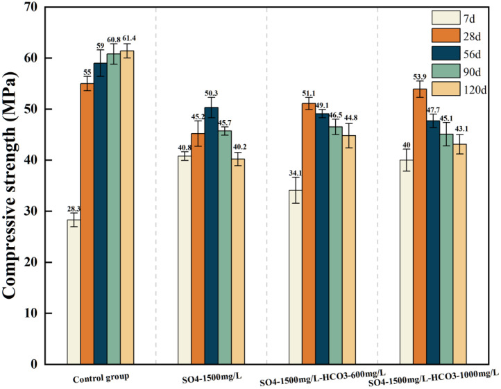 Figure 18