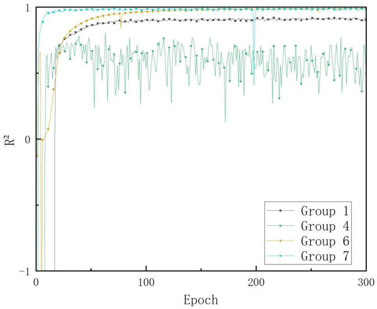 Figure 7
