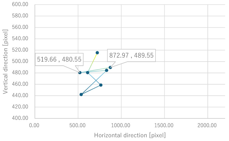 Figure 18
