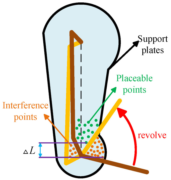 Figure 8