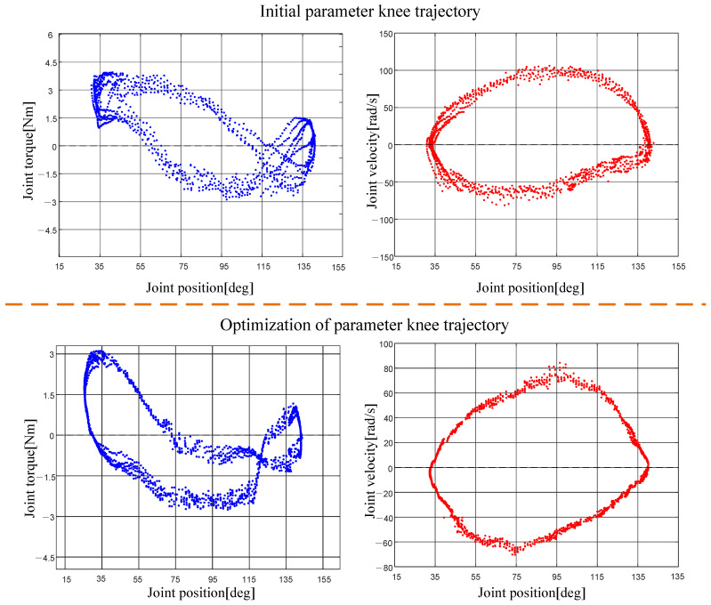 Figure 20