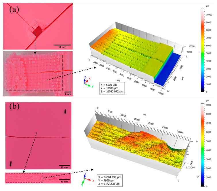 Figure 20