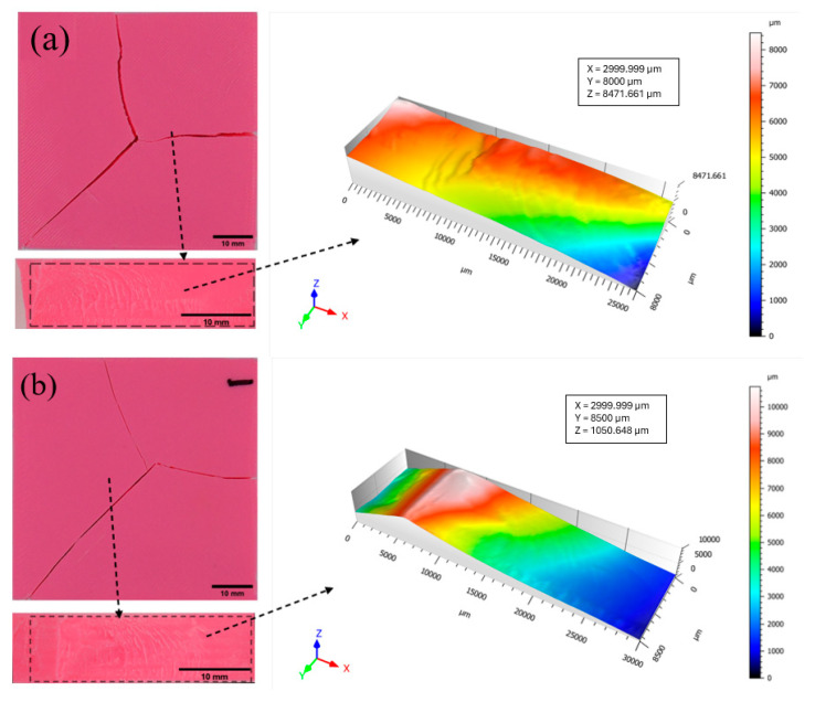 Figure 21