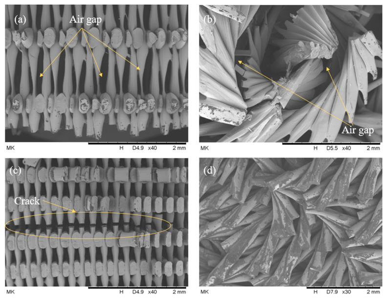 Figure 22