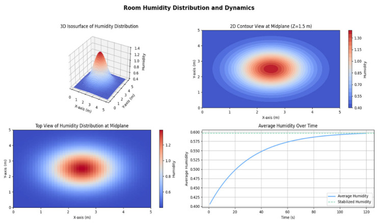 Figure 15