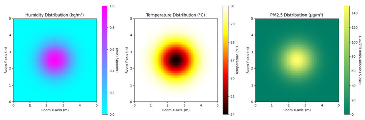 Figure 19