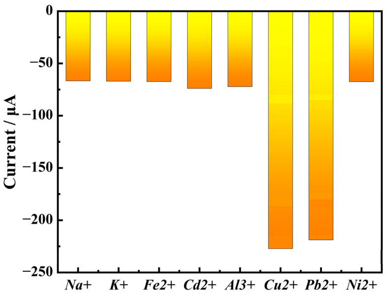 Figure 9