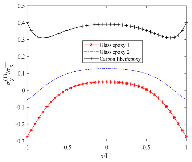 Figure 8