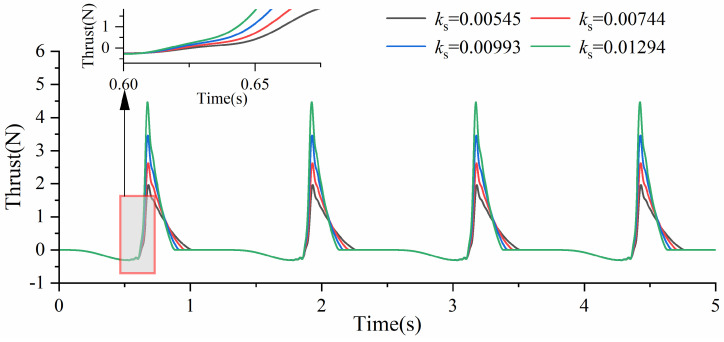 Figure 15