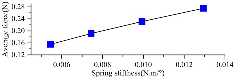 Figure 16