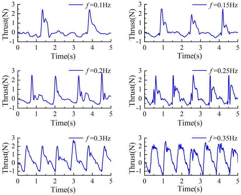 Figure 18