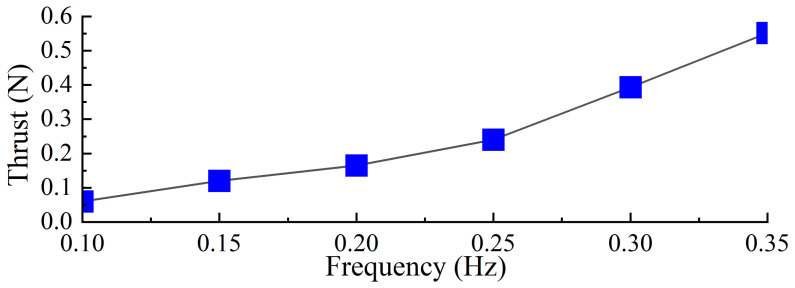 Figure 19