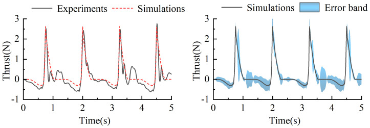Figure 21