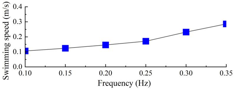 Figure 23