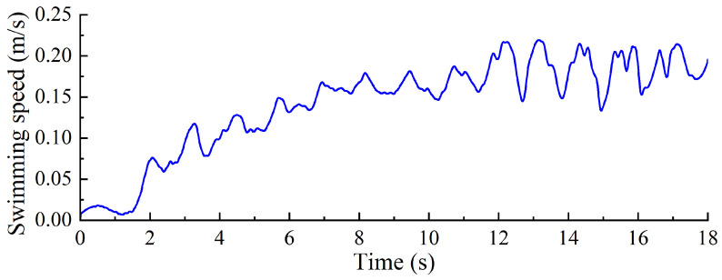 Figure 25