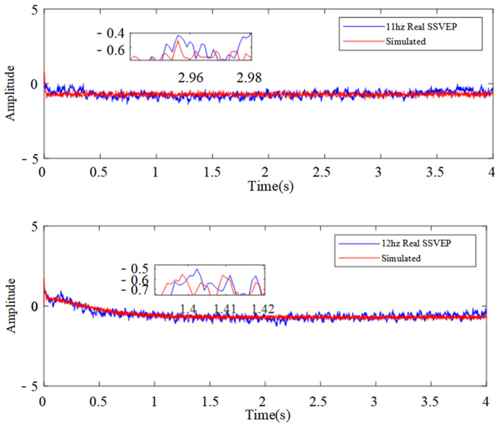 Figure 11