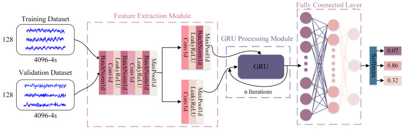Figure 12