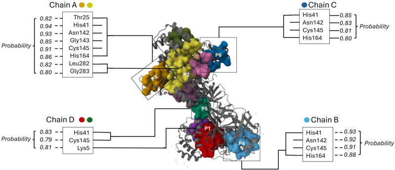 Fig 4