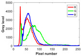 Figure 16