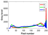 Figure 22