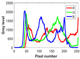 Figure 23