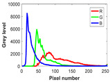Figure 24