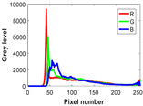 Figure 25