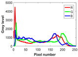 Figure 26