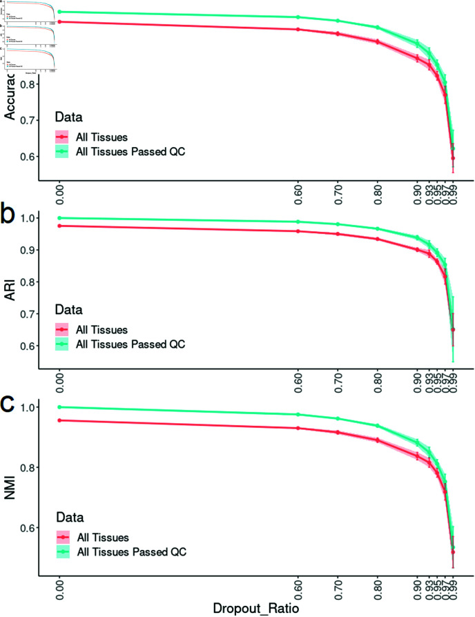 Fig 7