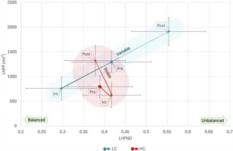 Fig 10