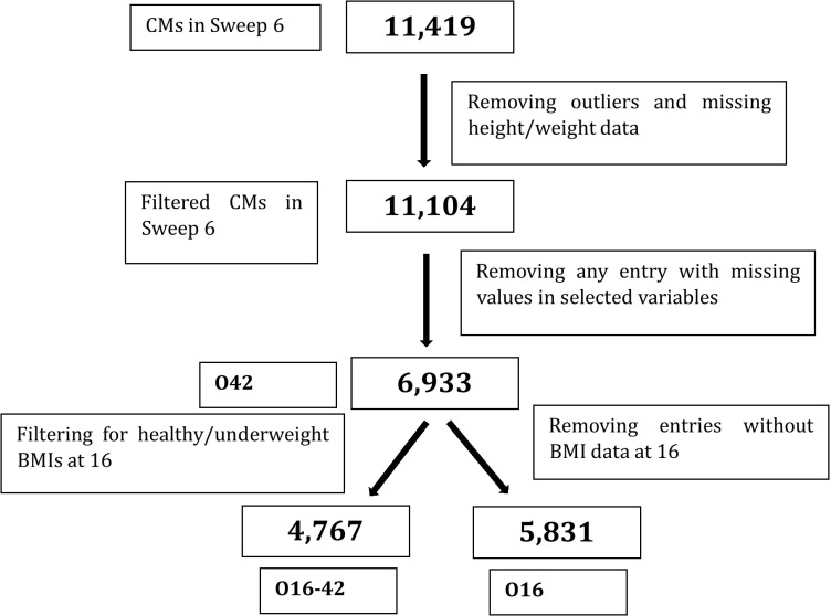 Fig 1