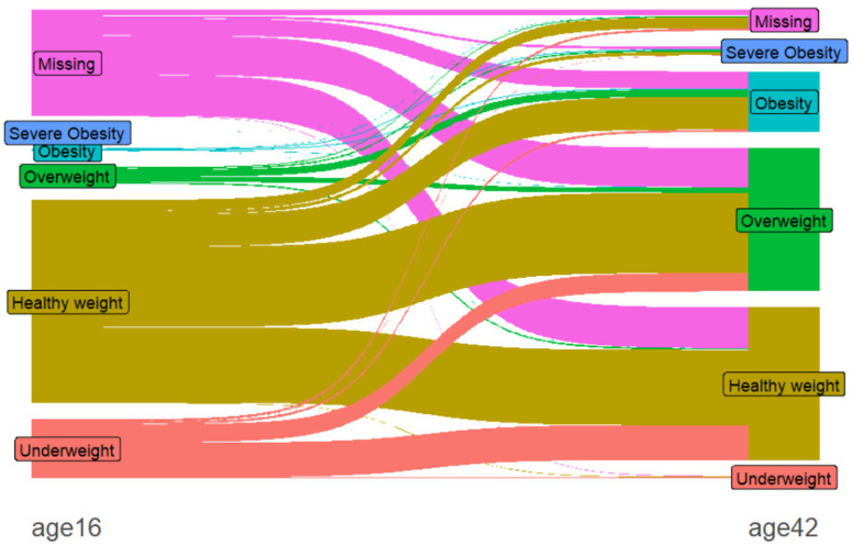 Fig 2