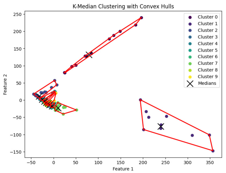 Figure 13