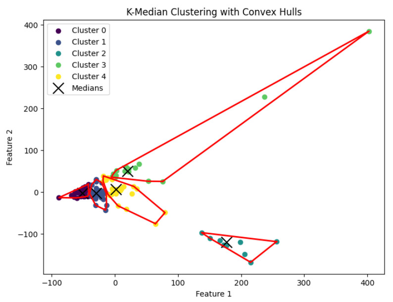 Figure 14