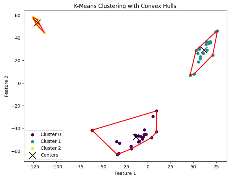 Figure 17