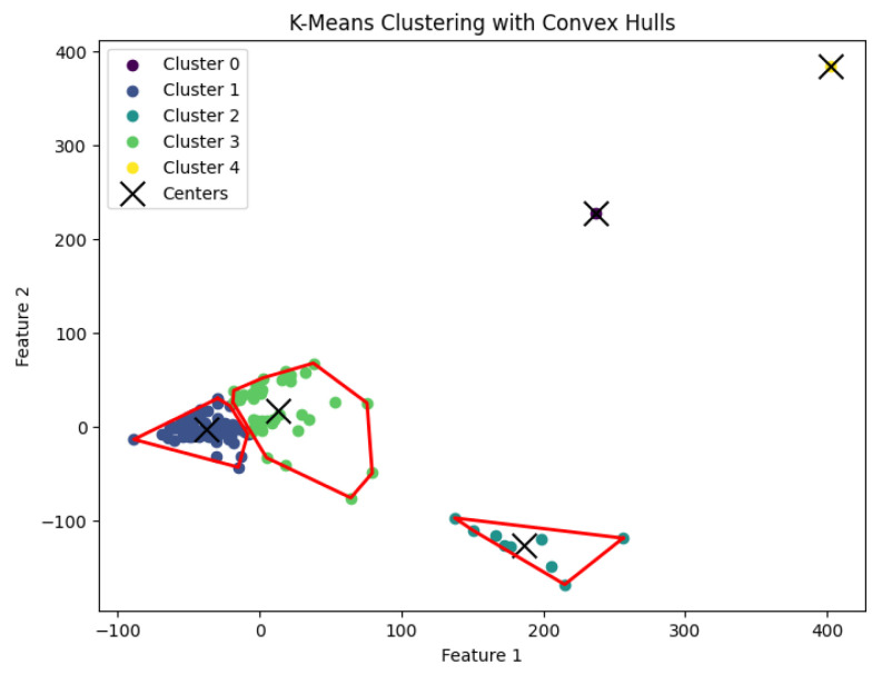 Figure 19